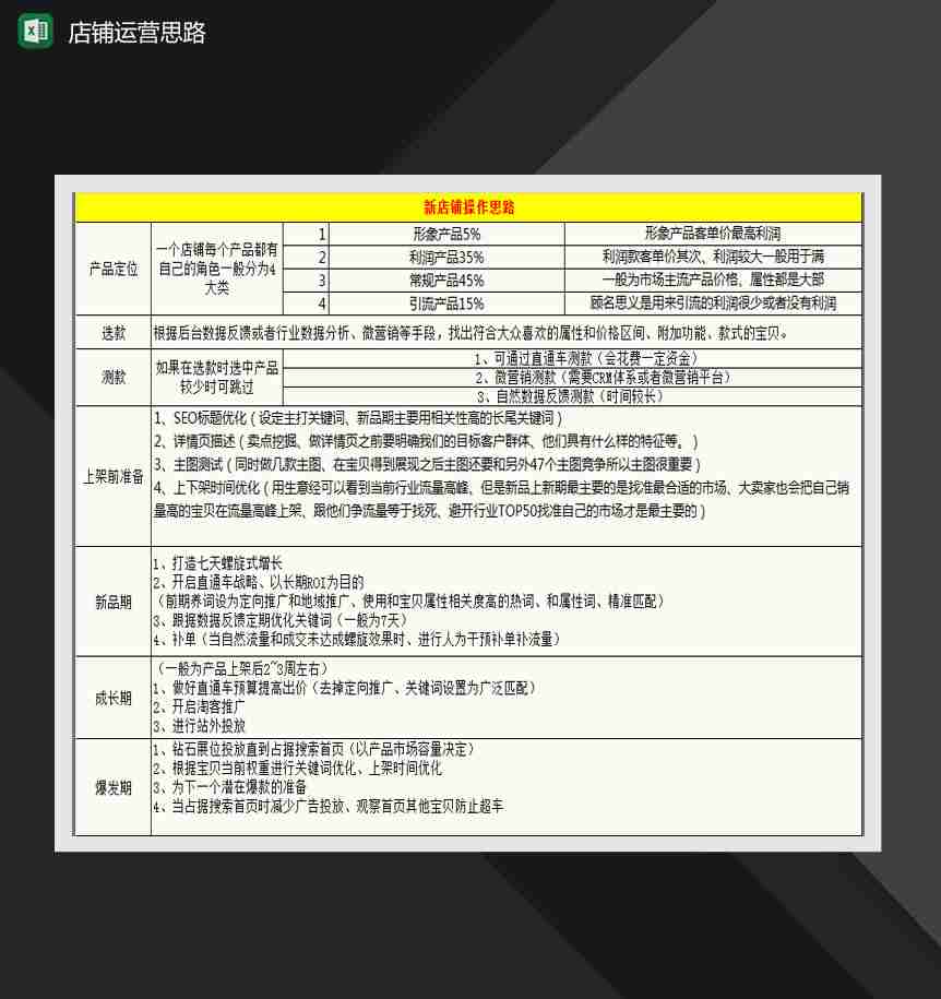 新店铺运营操作思路Excel模板