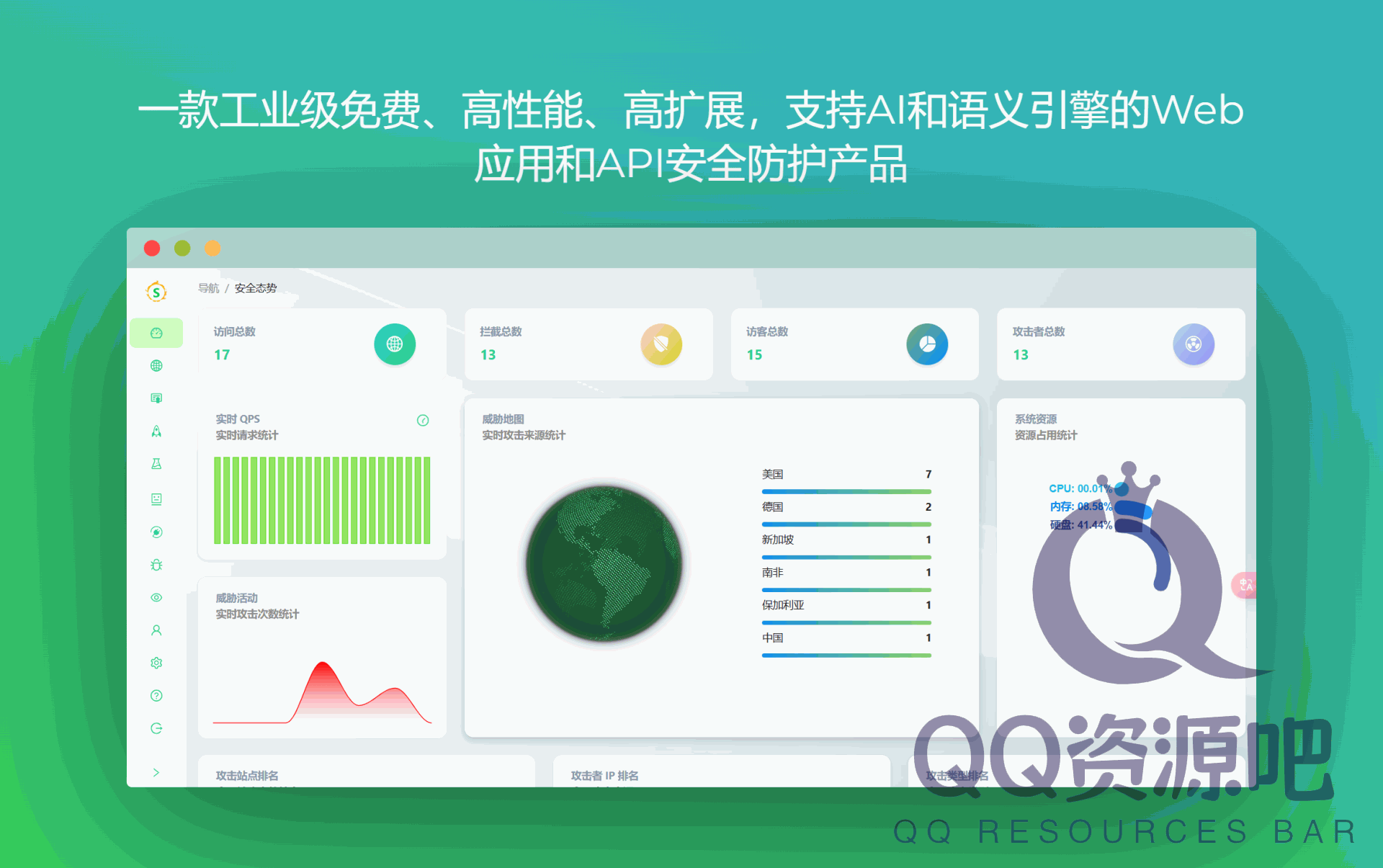 UUSEC WAF：一款强大的 Web 应用防火墙 (WAF)，支持AI和语义引擎的API安全防护产品，是保护网站安全的重要防线
