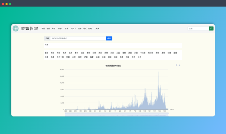知识图谱网：一个专注于古籍文献整理和知识关联的在线网站，搭建了知识图谱，让你轻松探索古籍的奥秘