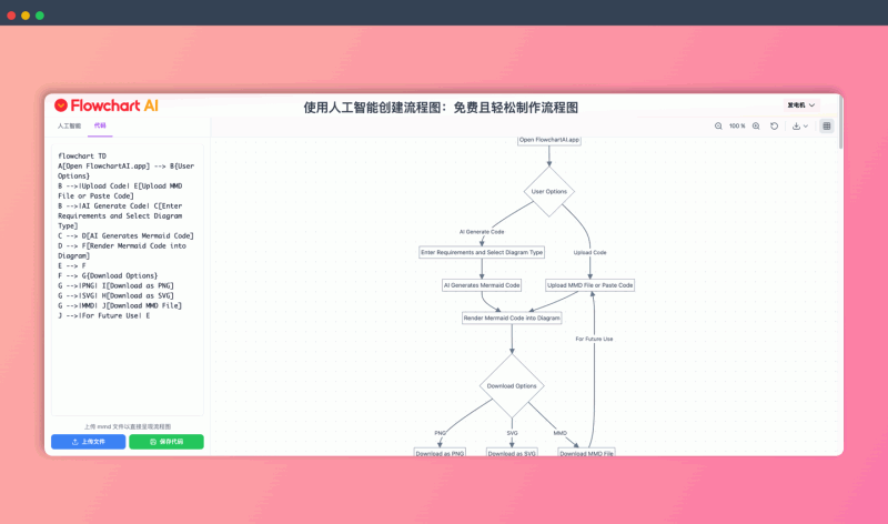 AI Flowchart Maker：利用AI技术，只需输入文字描述即可自动生成流程图，支持多种导出格式和自定义编辑