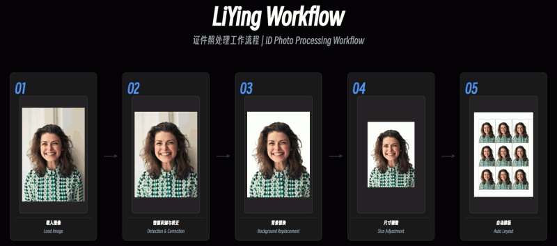LiYing：免费开源的证件照自动处理程序，能自动识别人脸、换背景、裁剪尺寸、排版，一键生成完美证件照