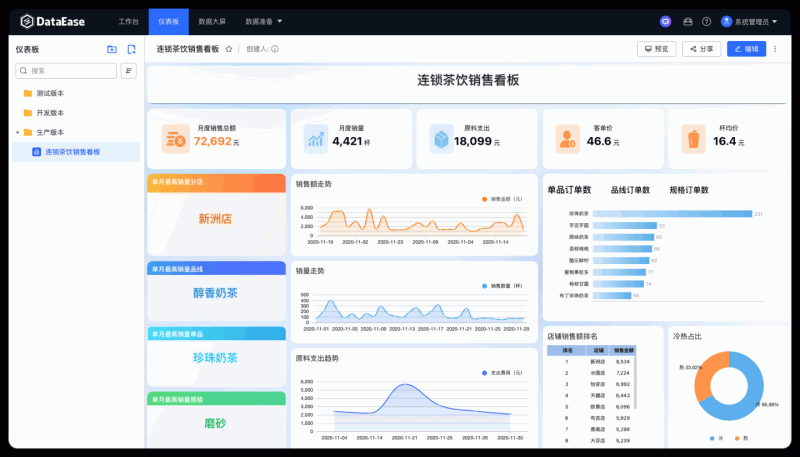 DataEase：人人可用的开源BI神器，简单的拖拉拽操作，就能快速制作出各种酷炫的图表和大屏