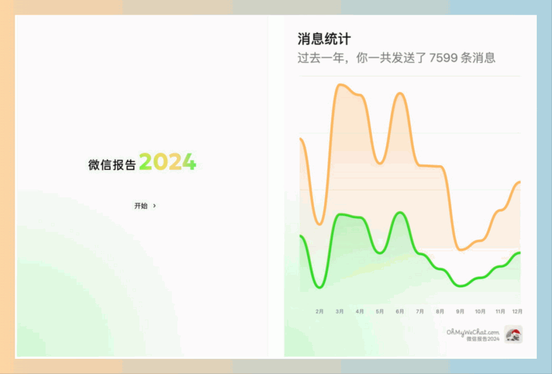 OhMyWeChat：轻松备份和查看微信聊天记录及多媒体数据，生成详细的年度数据报告，全面掌握微信使用情况