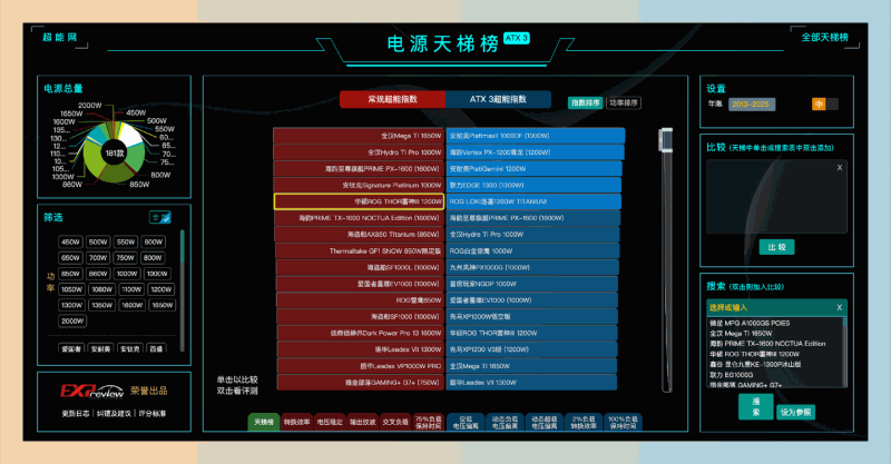 电源天梯榜v3.0:权威电源评测平台,提供全面的电源排名和详细性能评测,轻松找到最适合自己需求的高性能电源