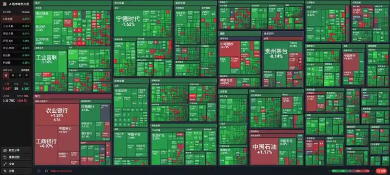 A 股市场热力图:一个开源的 A 股大盘云图项目,几秒钟看懂股市涨跌,高效复盘利器