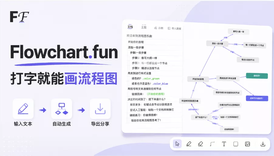 Flowchart Fun：在线文本驱动流程图生成器，只需用大白话和缩进，像打字一样快速输入逻辑
