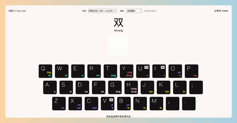 双拼输入法:让你通过高效、智能的输入方式快速掌握中文打字技巧,轻松提升输入速度与准确性