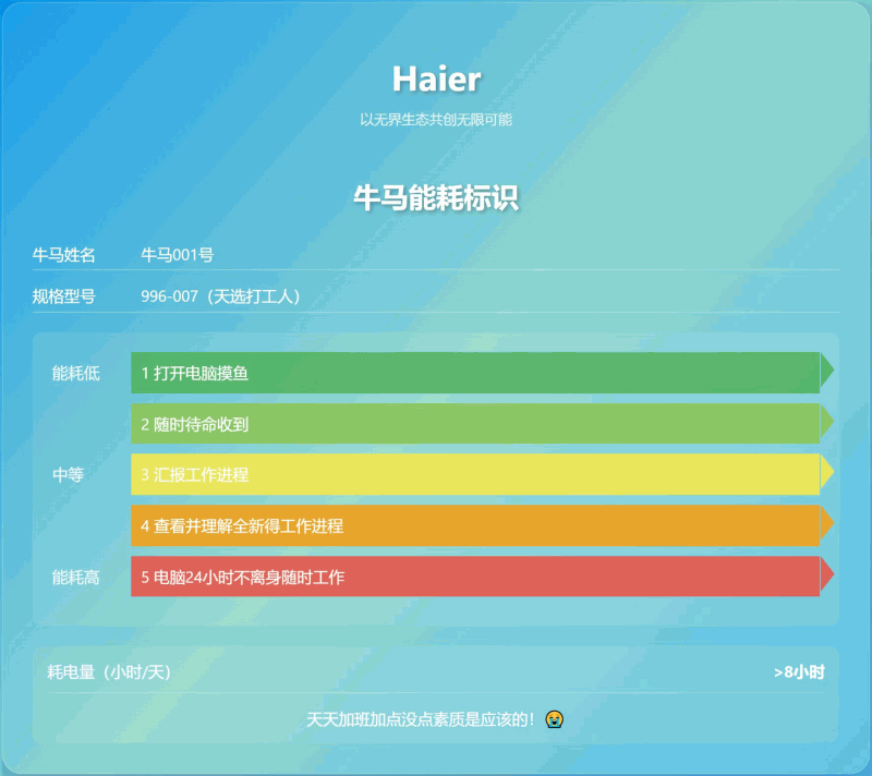 牛马能耗标识:帮助用户自定义并生成个性化的能耗标识,直观展示工作能耗情况,方便分享与交流