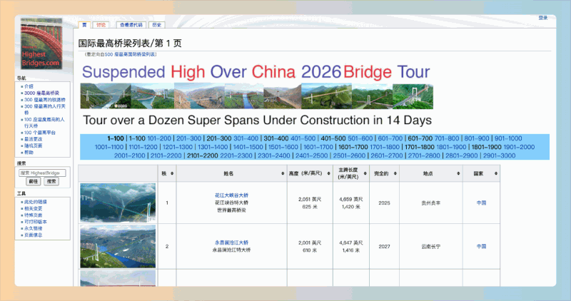 HighestBridges：专注于全球最高桥梁的在线平台，提供超过100座桥梁的高度排行榜、详细资料、图片和旅游指南
