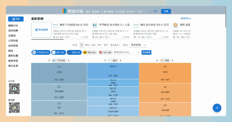 职级对标:专注于职级评估与对比的平台,快速了解行业职级标准、进行职级对比,并提供详细的职级信息与职业规划支持