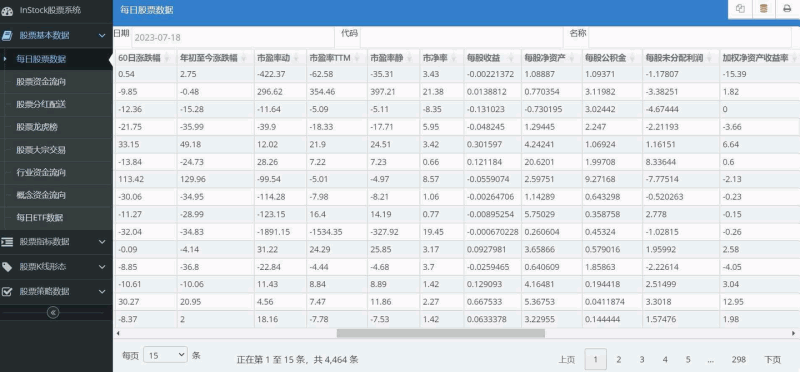 Stock:一个开源的股票交易系统,支持获取股票数据、计算各类指标、识别形态、验证选股策略以及自动交易