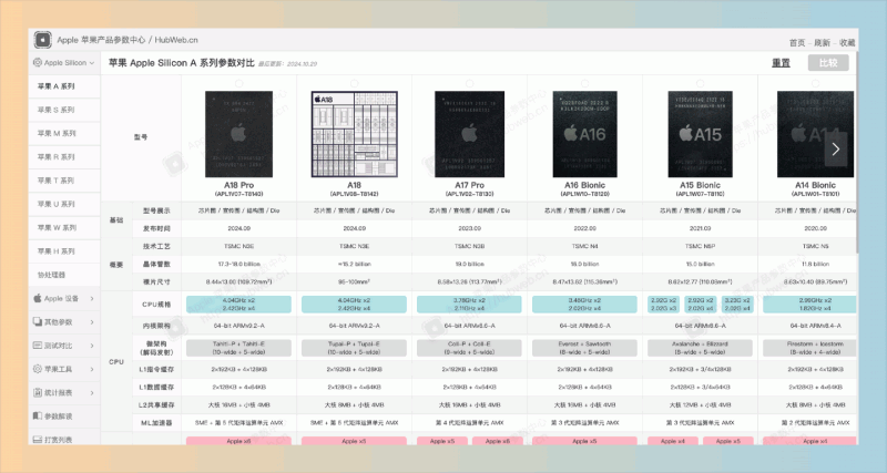 HubWeb：一个专注于苹果产品的参数查询网站，提供全面的设备信息、型号对比、性能测试和实用工具