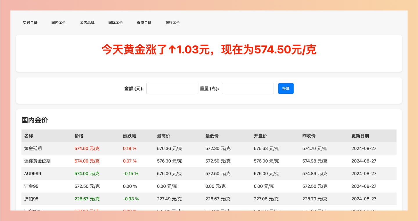 GoldPrice.fun：在线实时黄金价格查询与投资工具