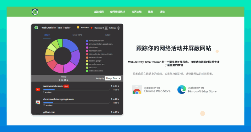 Web Activity Time Tracker：一款帮助用户追踪和限制网站使用时间的浏览器扩展