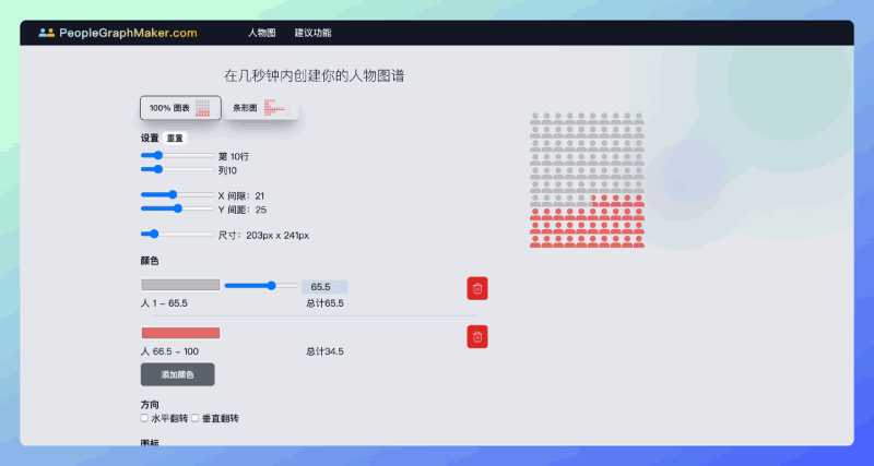 PeopleGraphMaker：在几秒钟内创建你的人物图谱
