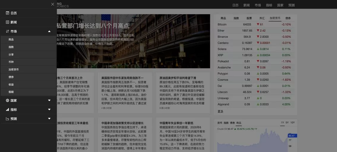 Trading Economics：一个全球经济数据平台，汇集来自196个国家超过2000万个官方经济指标